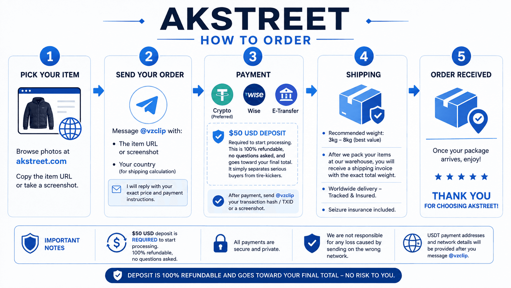 AKSTREET How To Order — Pick Your Item, Send Your Order, Payment, Shipping, Order Received
